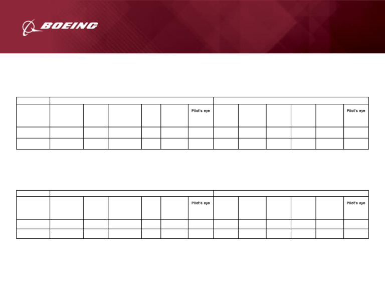 Boeing 777 Visual Aids Data | PDF | Aeronautics | Transport Safety