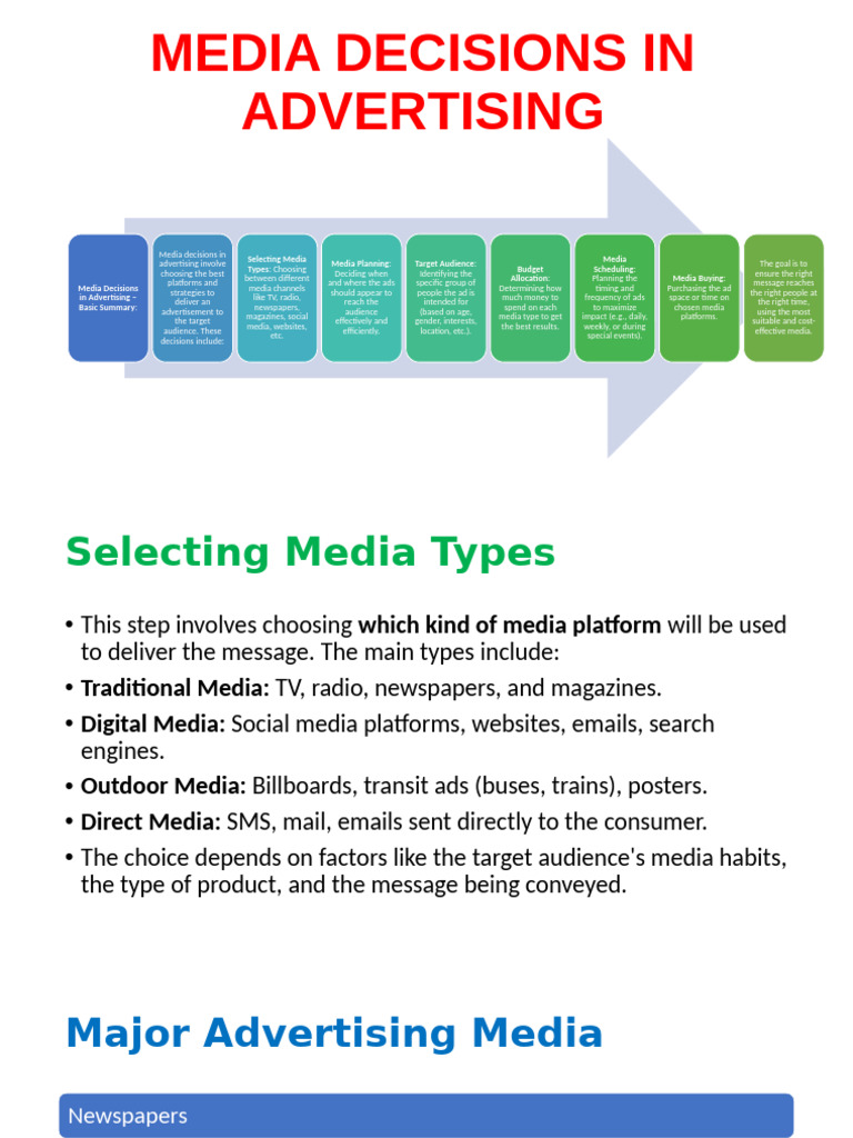 Media Decisions in Advertising Explained | PDF | Advertising | Target ...