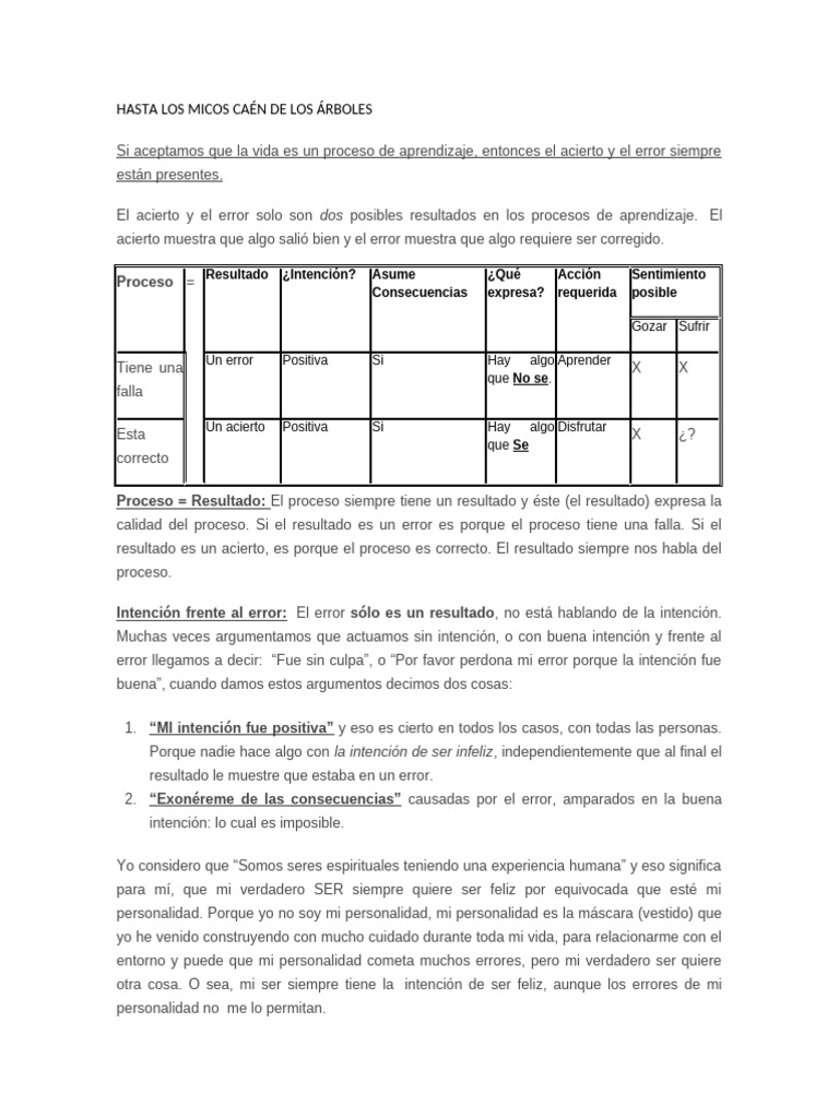 Hasta Los Micos Caén de Los Árboles | PDF | Sufrimiento | Mente