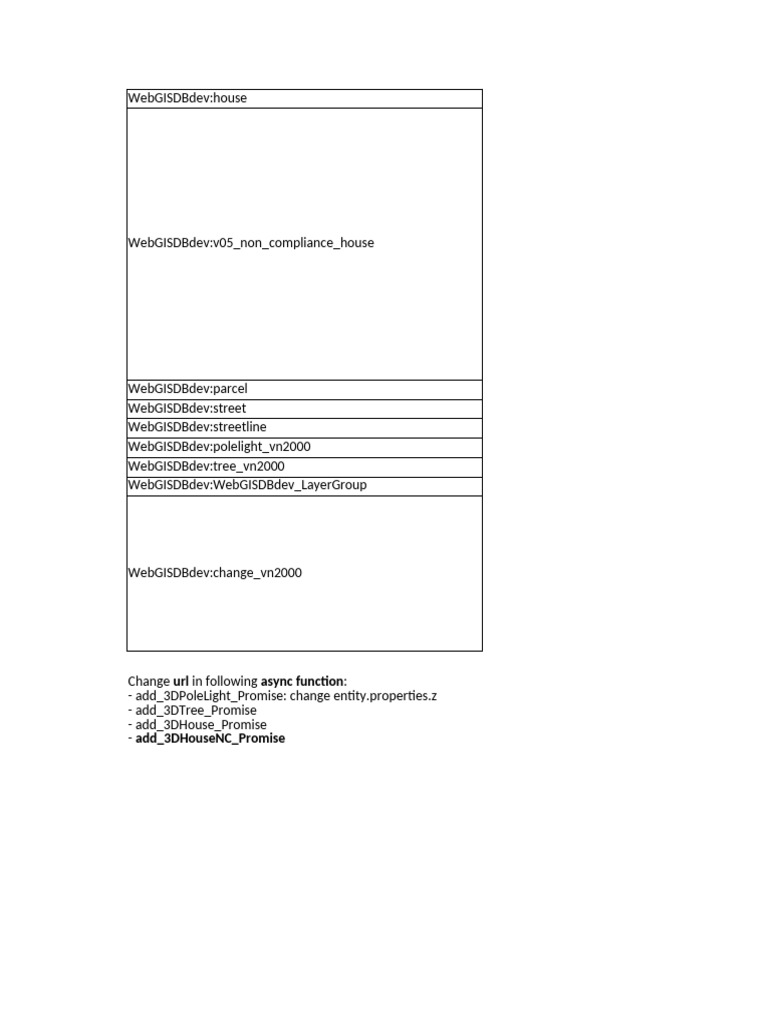 Layer Change Log | PDF