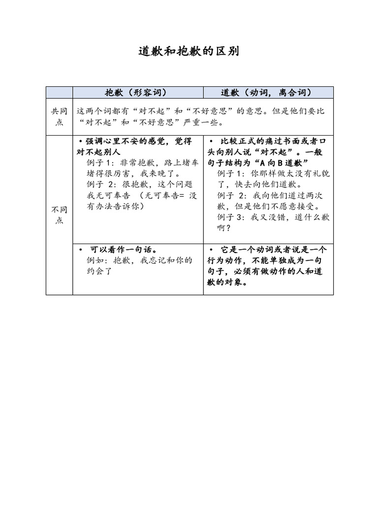 道歉和抱歉的区别| PDF