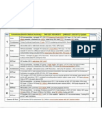 Unit Fukushima Daiichi Status Summary - 1500 EDT 03124/2011 - (0400JDT 312512011) Update Priority