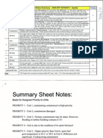 Fukushima Daiichi Status Summary - 0404 EDT 0312912011 - Update Priority