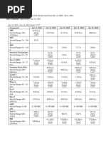 Normal CBC Ranges for Newborns | PDF | Medical Specialties | Hematology