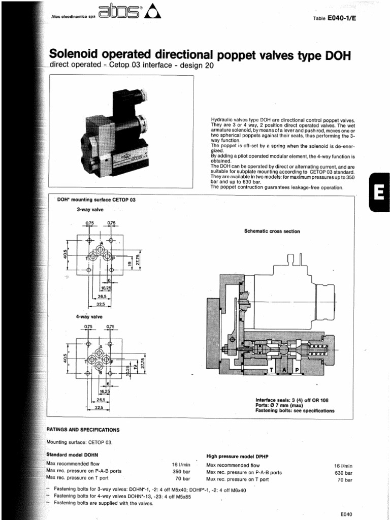 DOH | PDF