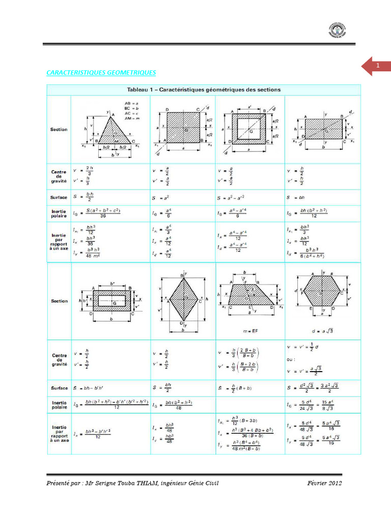 Formulaire RDM DUT GC | PDF