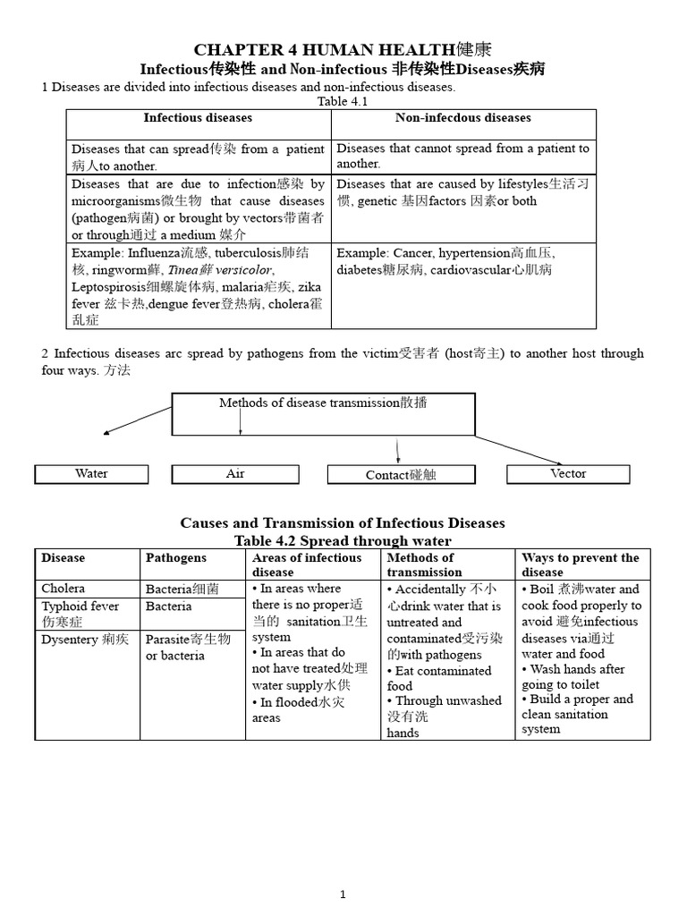F2 Chapter 4 Human Health | PDF | Immune System | Adaptive Immune System