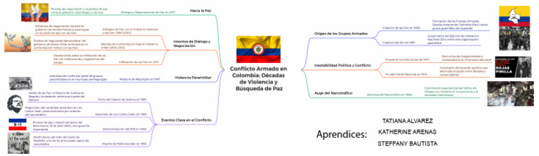 Conflicto Armado en Colombia - Décadas de Violencia y Búsqueda de Paz ...