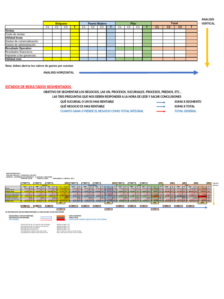 Análisis de Resultados Segmentados | PDF