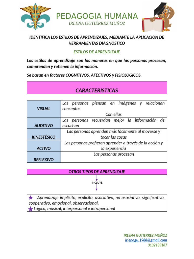 Identifica Los Estilos de Aprendizajes | PDF | Aprendizaje | Procesos ...