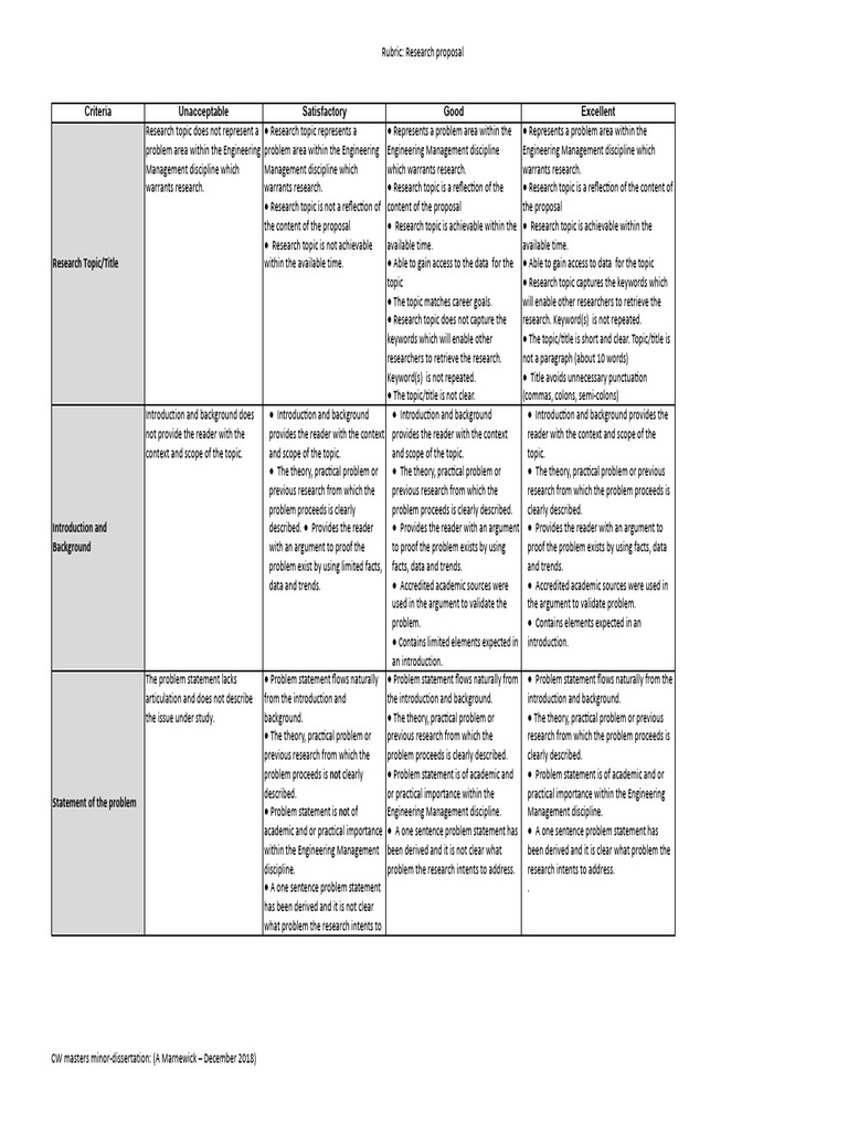 Research Proposal Evaluation Rubric | PDF | Knowledge | Argument