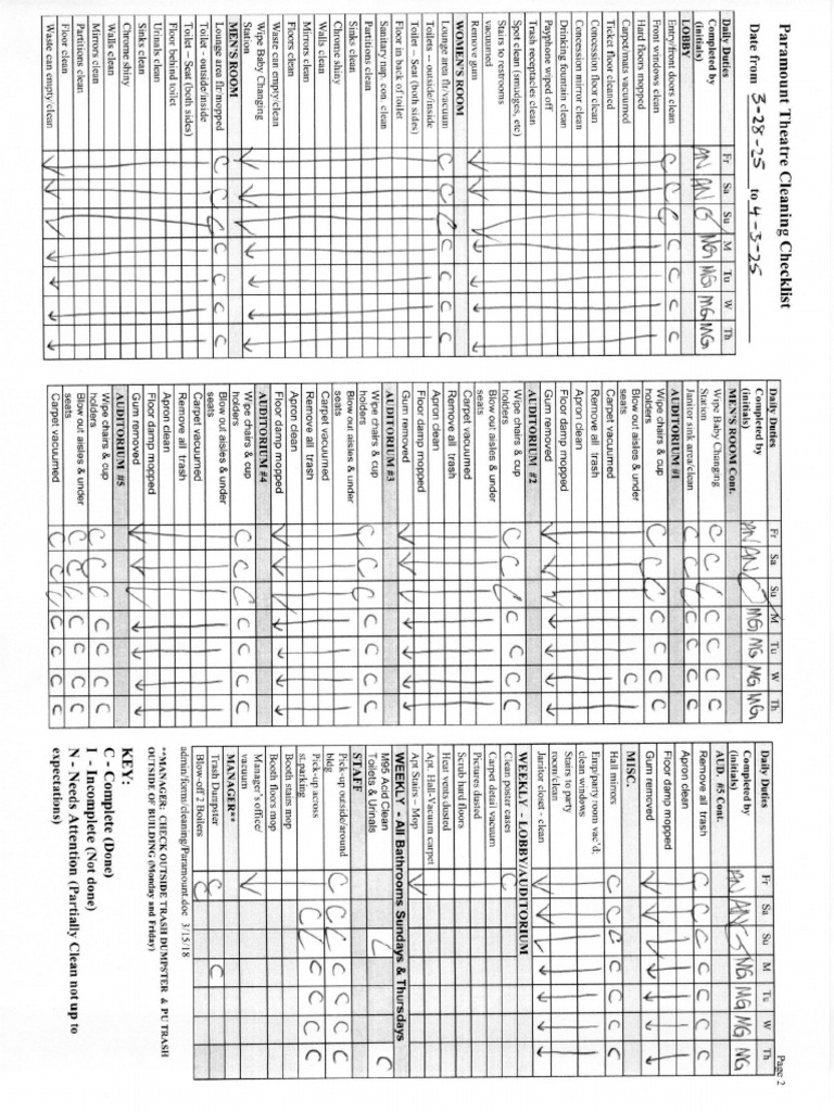Checklists 4 3 25 | PDF