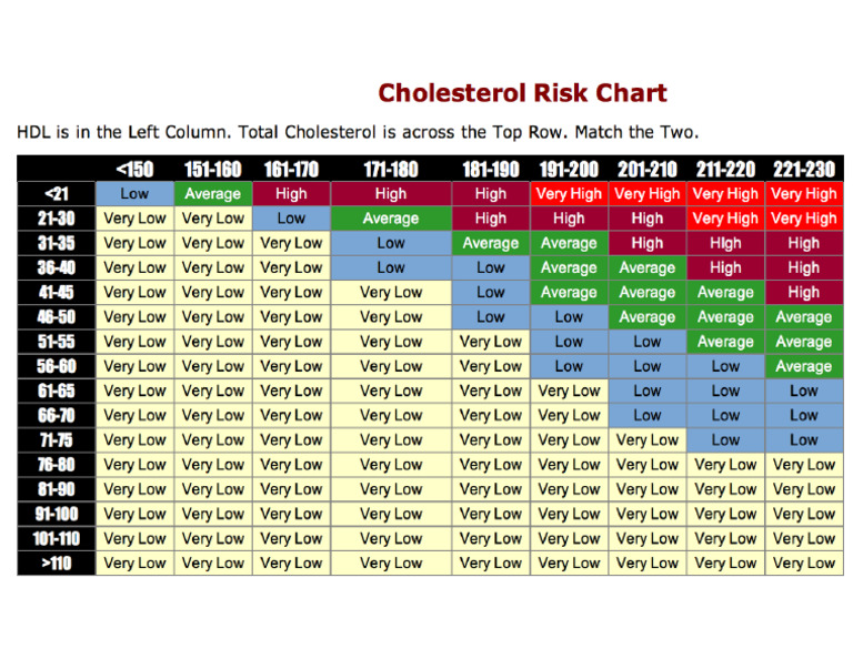 CHOLESTEROL GUIDELINES 2022 CHART visual data 8