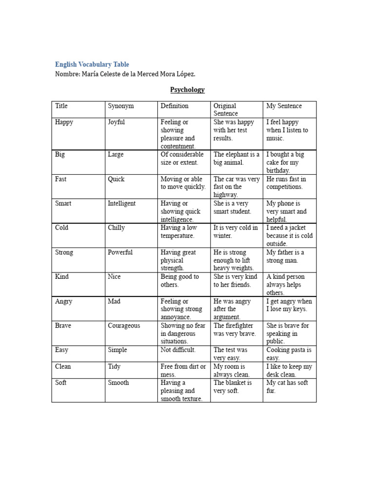 English Vocabulary Table | PDF | Psychology