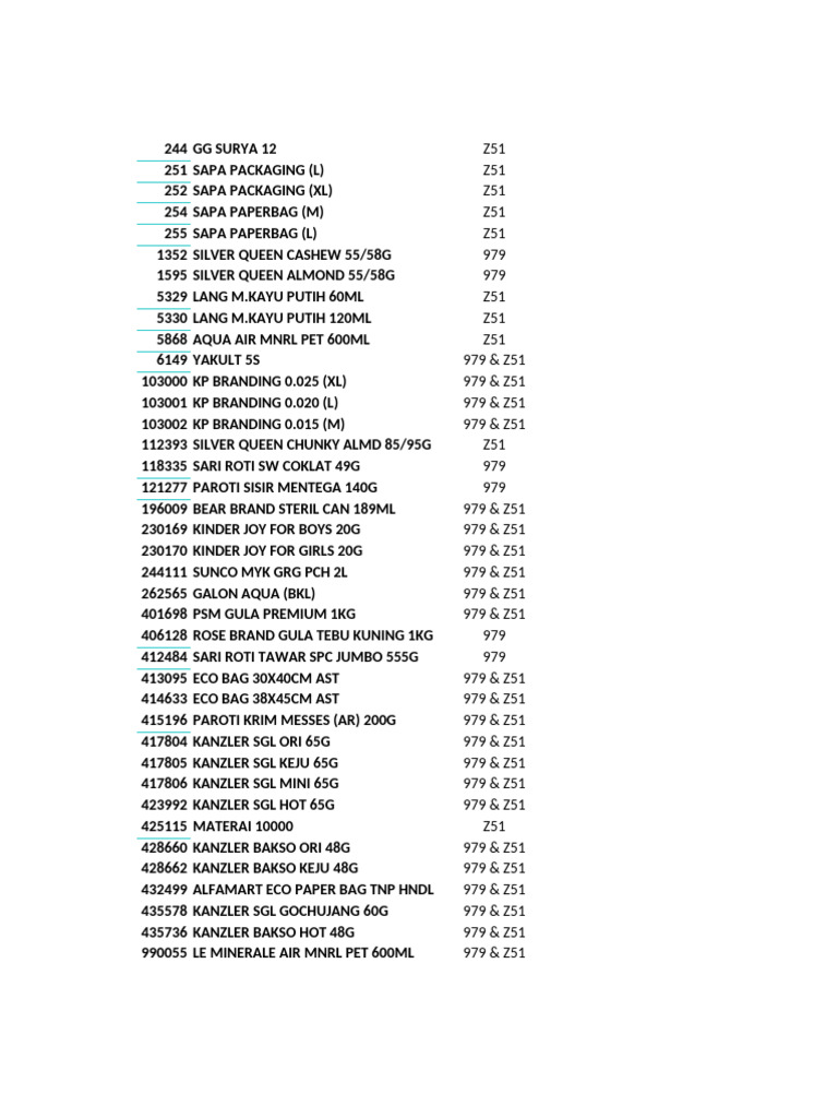 Form So Rawan Hilang 979 & z51 Area FPT | PDF