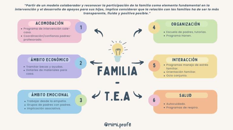 Familia Tea | PDF