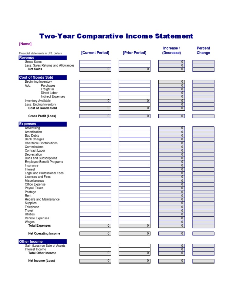 Two-Year Comparative Income Statement 1 | PDF | Law