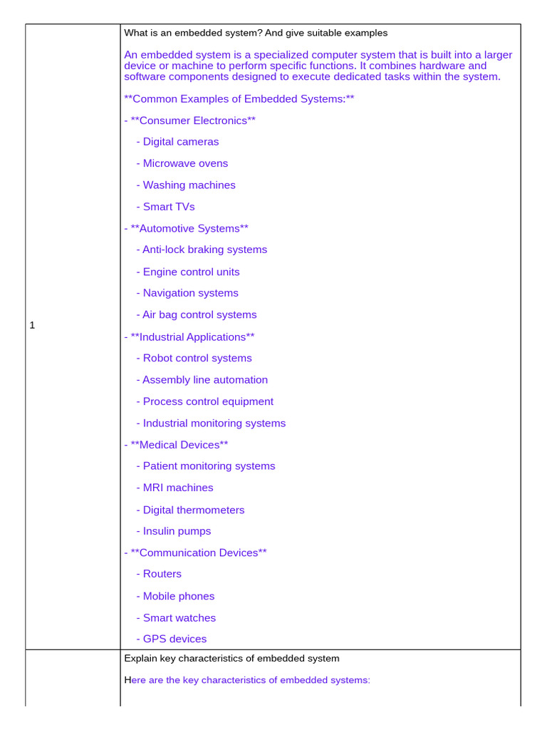 Assignment Questions For Embedded Systems - Docx - 20250324 - 010457 ...