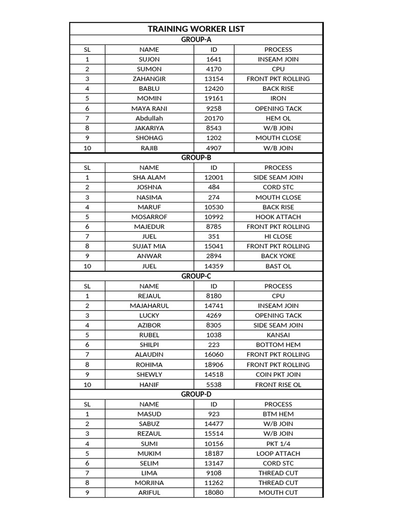 Worker Training Process List | PDF