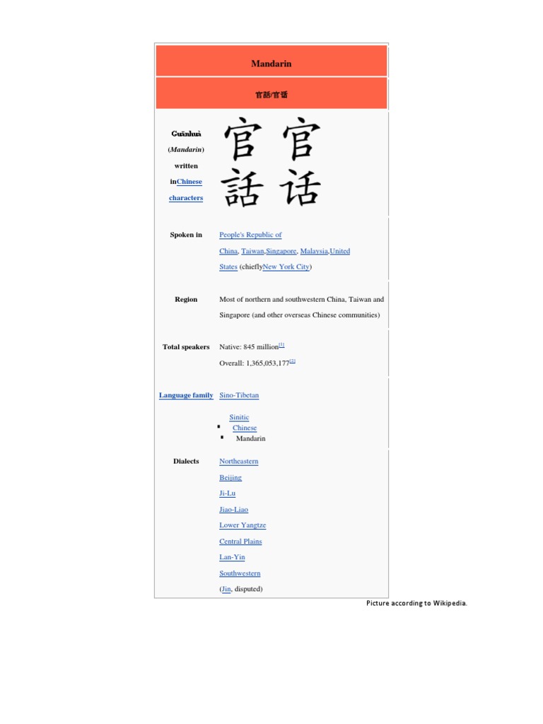 Mandarin: Guānhuà (Mandarin) Written in | PDF
