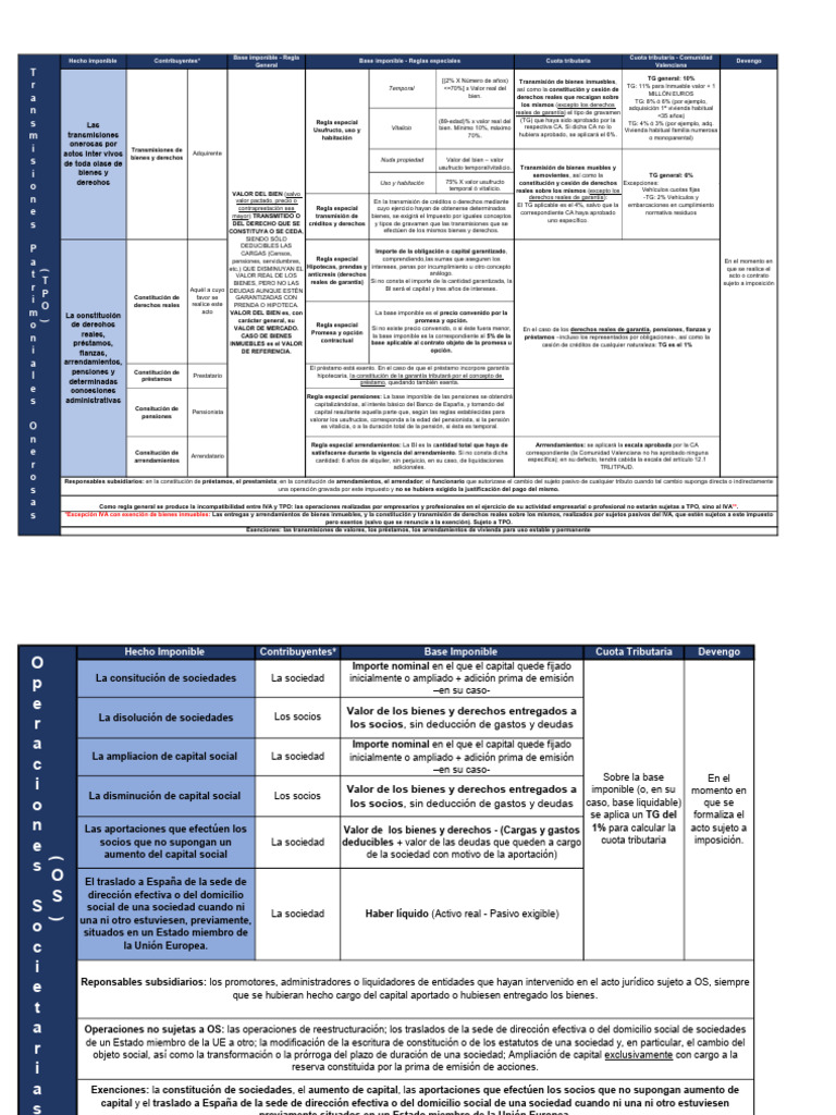 Tpo Os Ajd | PDF