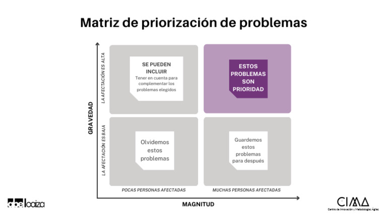 Matriz de Priorización de Problemas | PDF