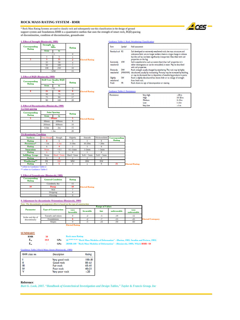 Rock Mass Rating (RMR) in Geology | PDF | Strength Of Materials | Civil ...