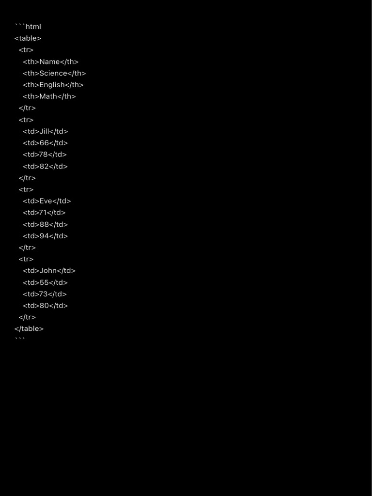 '''HTML | PDF