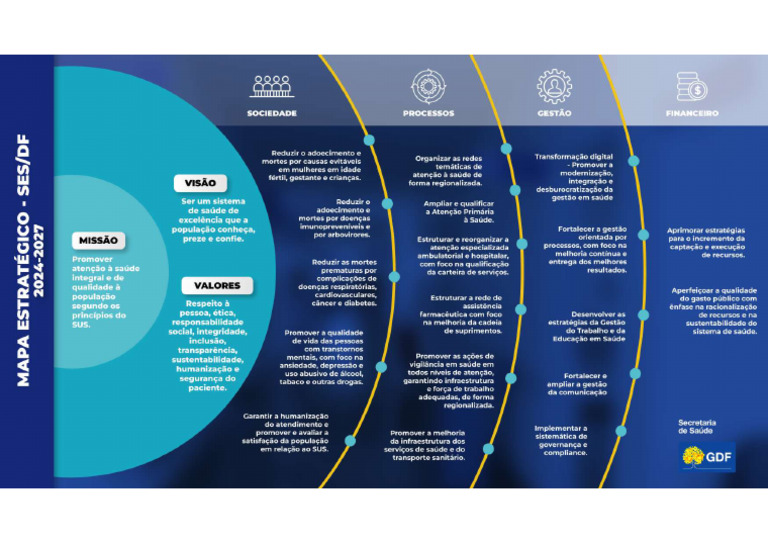 Mapa Estratégico 2024-2027 | PDF