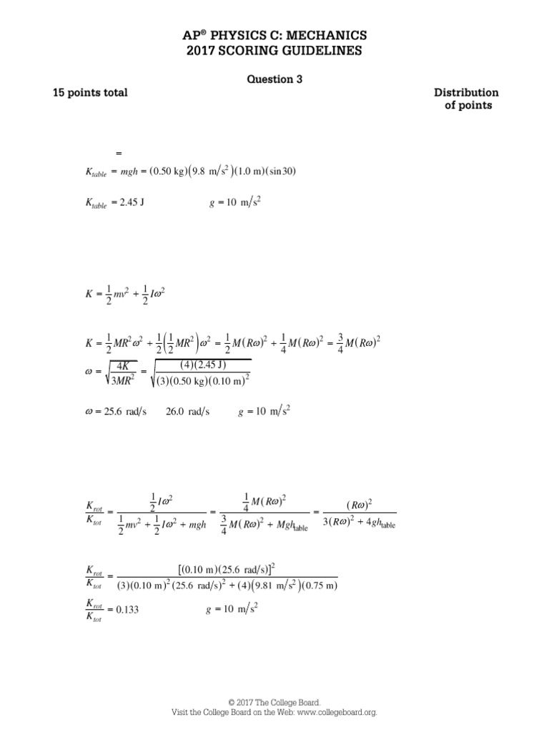 1980 AP PHYSICS C SCORING GUIDELINES PDF visual data 8