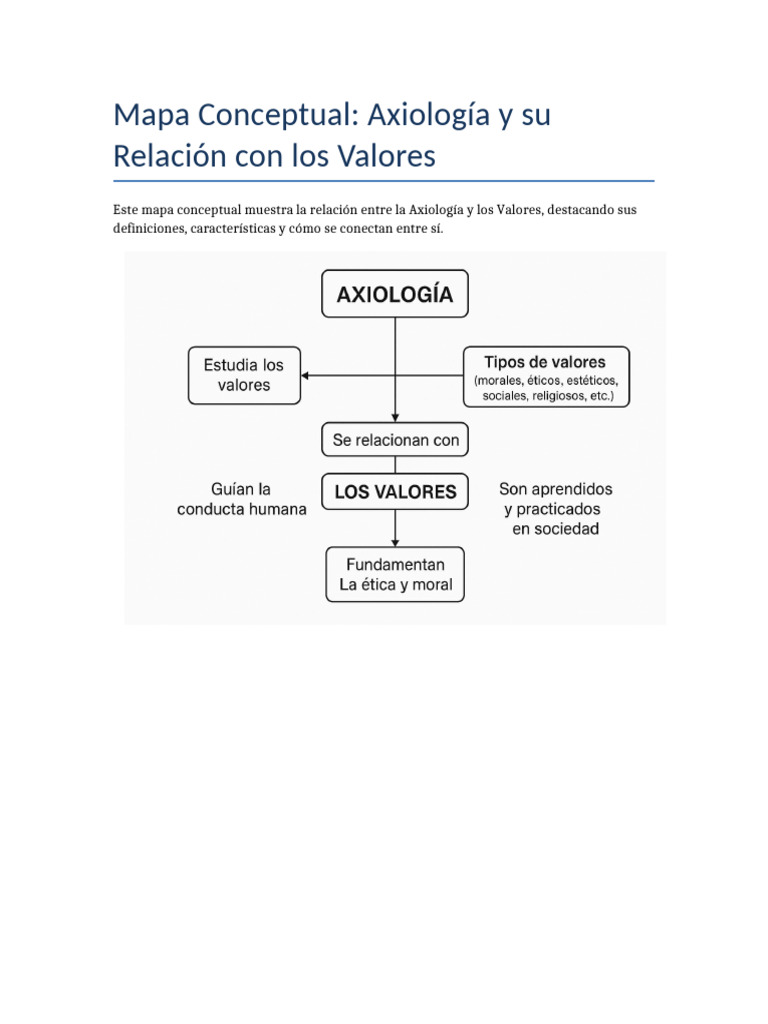 Mapa Conceptual de Axiología y Valores | PDF | Educación en artes liberales
