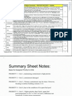 Fukushima Daiichi Status Summary - 0345 EDT 0411/2011 - Update Priority