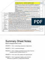 Unit Fukushima Daiichi Status Summary - 2130 EDT 04/5/2011 Update Priority
