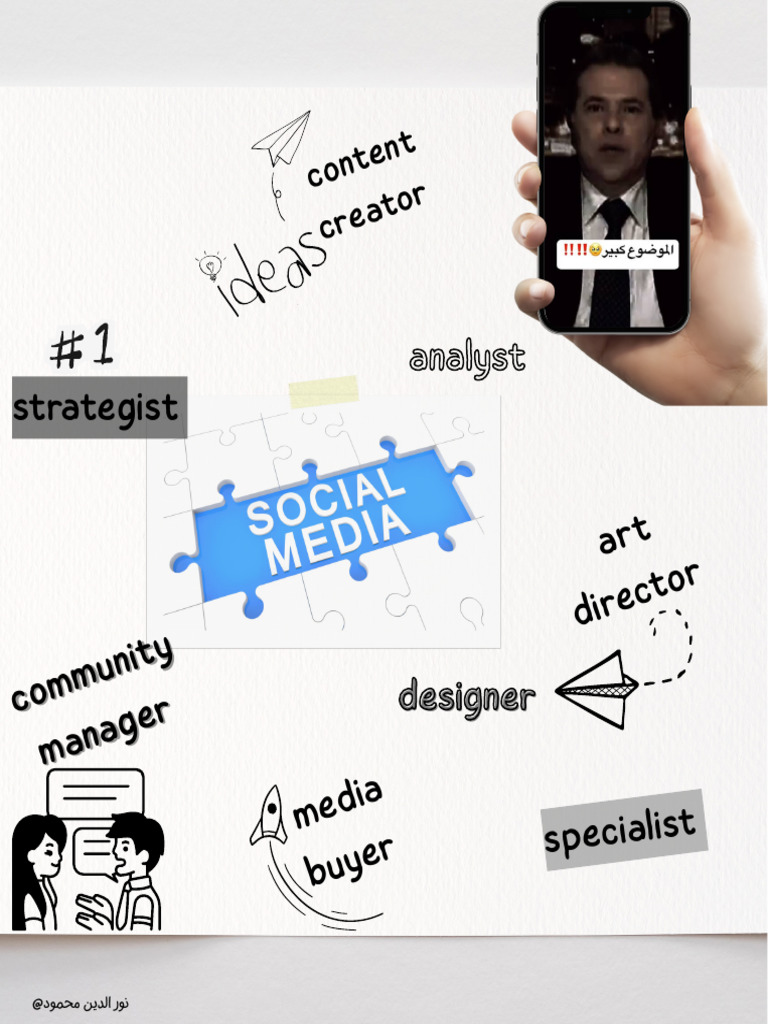 Social Media Management | PDF
