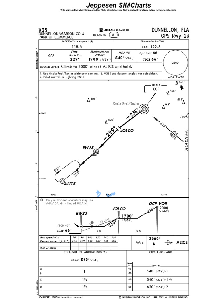 Jeppesen SIMCharts for Flight Simulation | PDF | Air Traffic Control ...