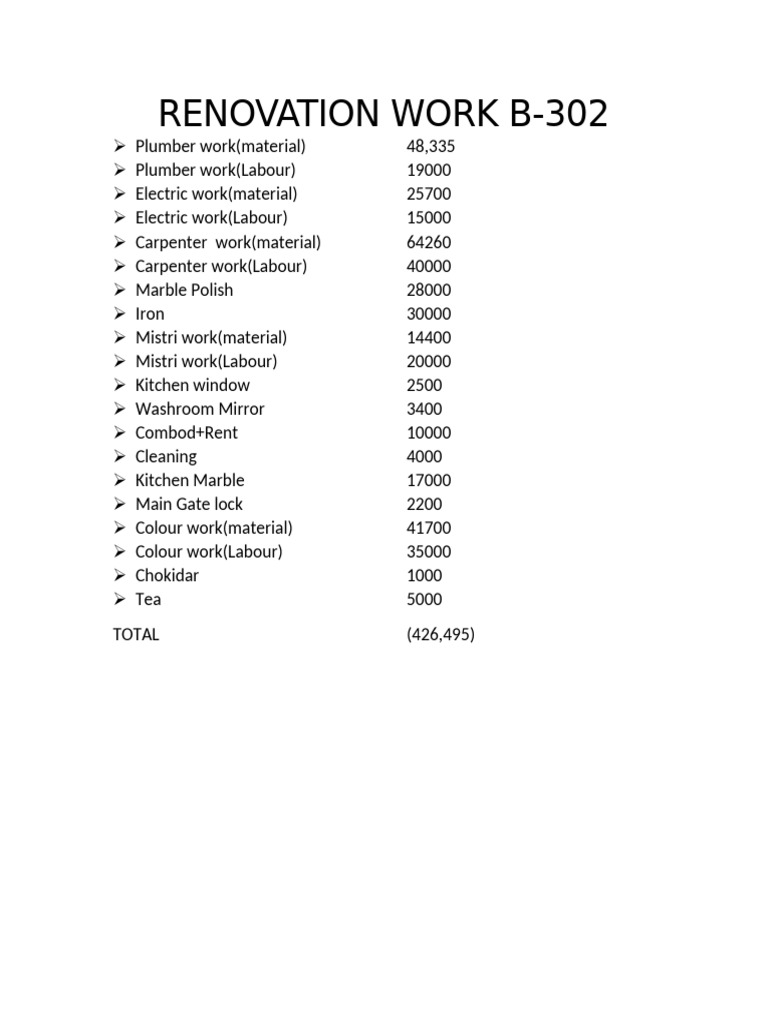View of Renovation Costs Breakdown B-302 | PDF