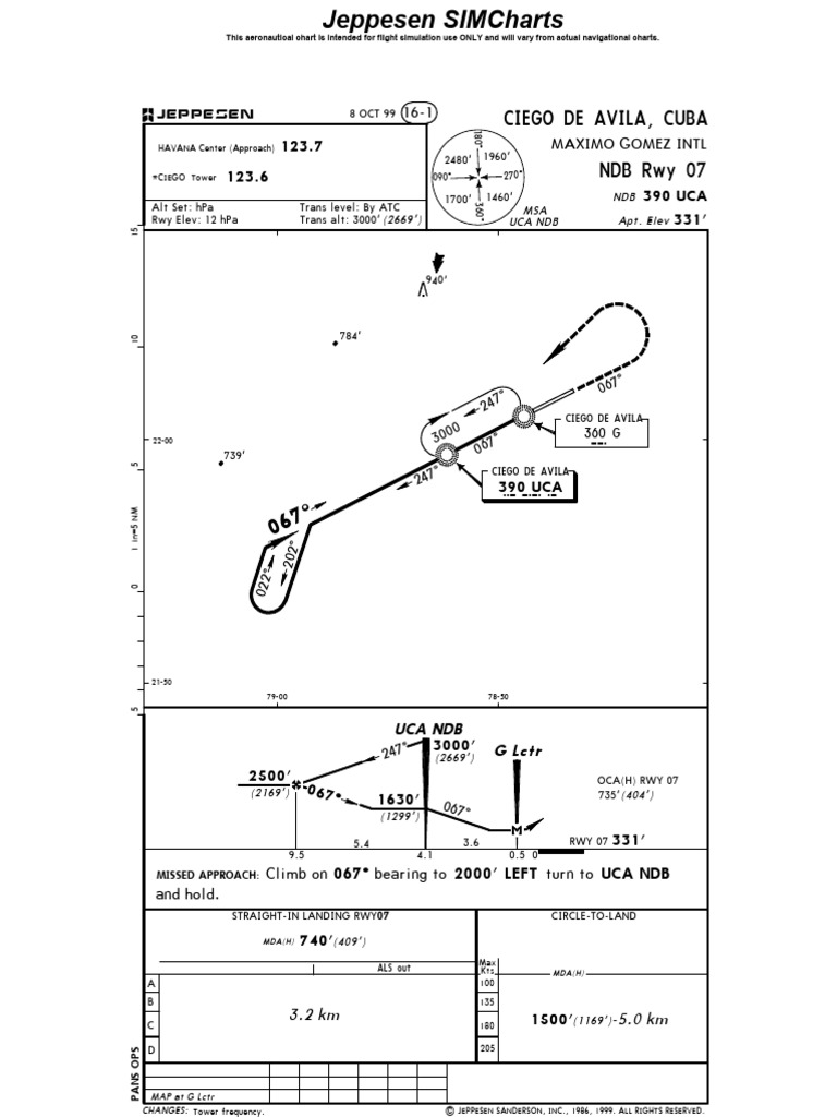 MUCA Simcharts NDB RWY 07 | PDF | Aviation