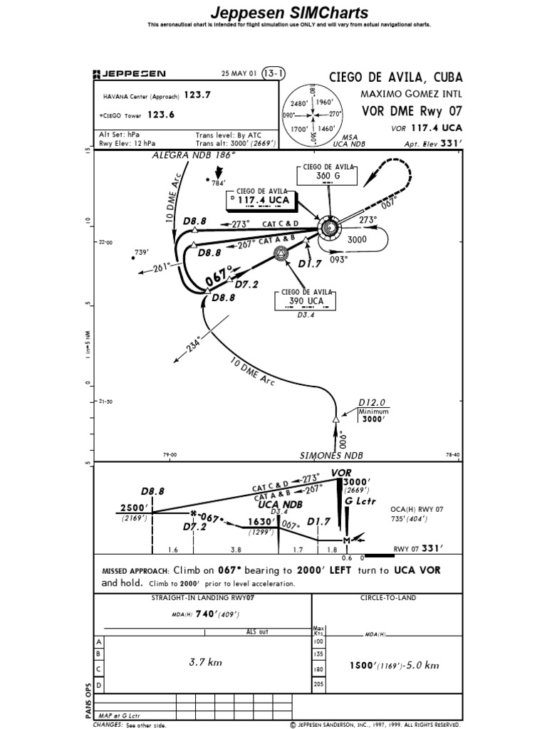 Jeppesen SIMCharts: Ciego de Avila | PDF | Wireless | Aviation