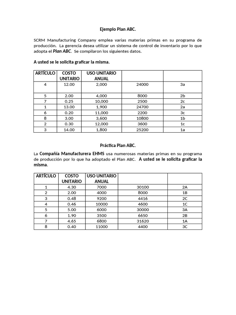Plan ABC para Control de Inventario | PDF
