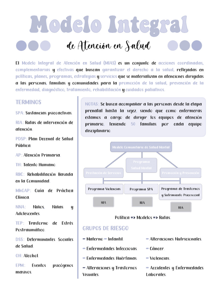 MODELO INTEGRAL DE ATENCION EN SALUD - MIAS - SALUD MENTAL | PDF