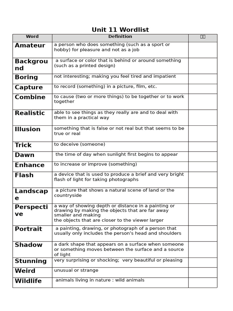 Unit 11 Vocabulary Wordlist | PDF