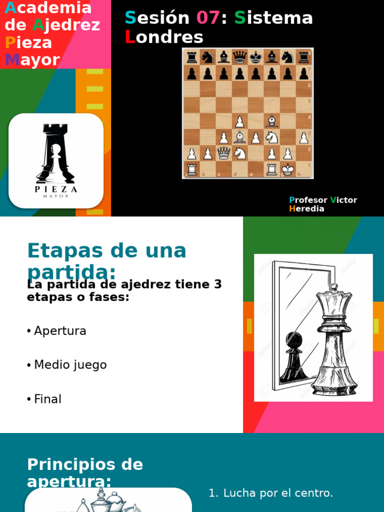 Apertura y Esquemas en Ajedrez | PDF | Aperturas de ajedrez | Juegos de ...