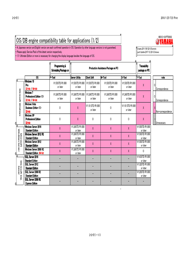 软件系统对应表OS - DB engine compatibility table - 英文 | PDF | Microsoft ...