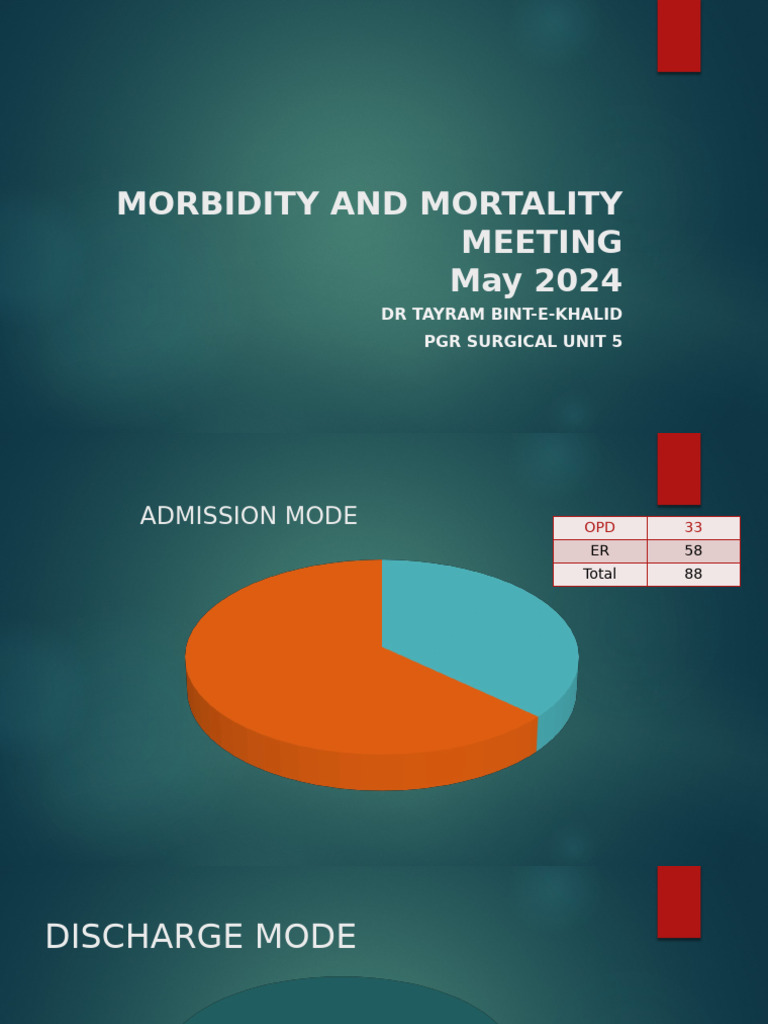 Morbidity and Mortality May 24 | PDF | Abdomen | Large Intestine