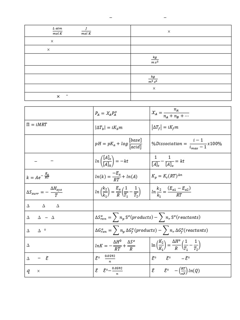 General Chemistry 162 & 166 Formulae 2025 | PDF | Units Of Measurement ...