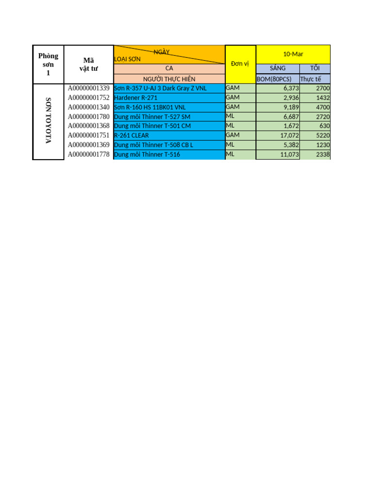 Bom Yp330 | PDF