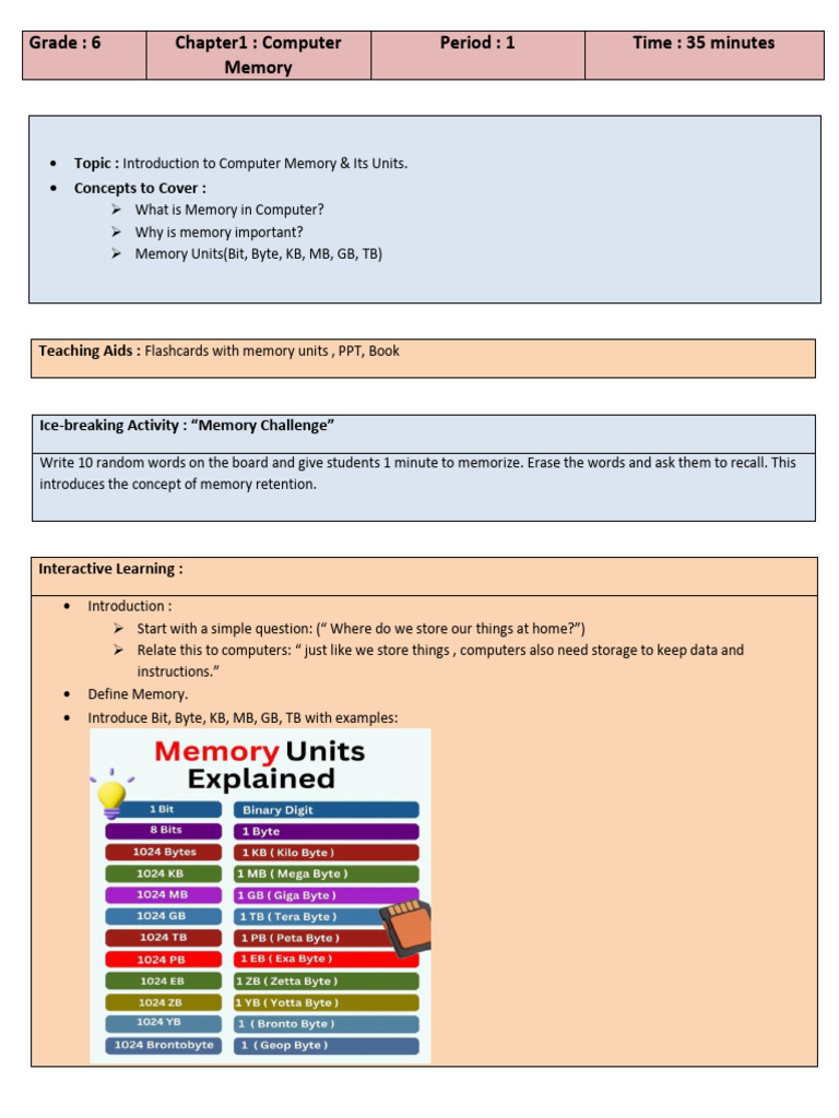 Lesson Plan ch1 Grade VI | PDF | Random Access Memory | Computer Data ...