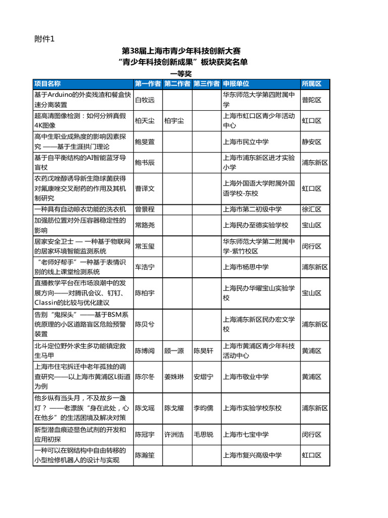 第38届上海市青少年科技创新大赛