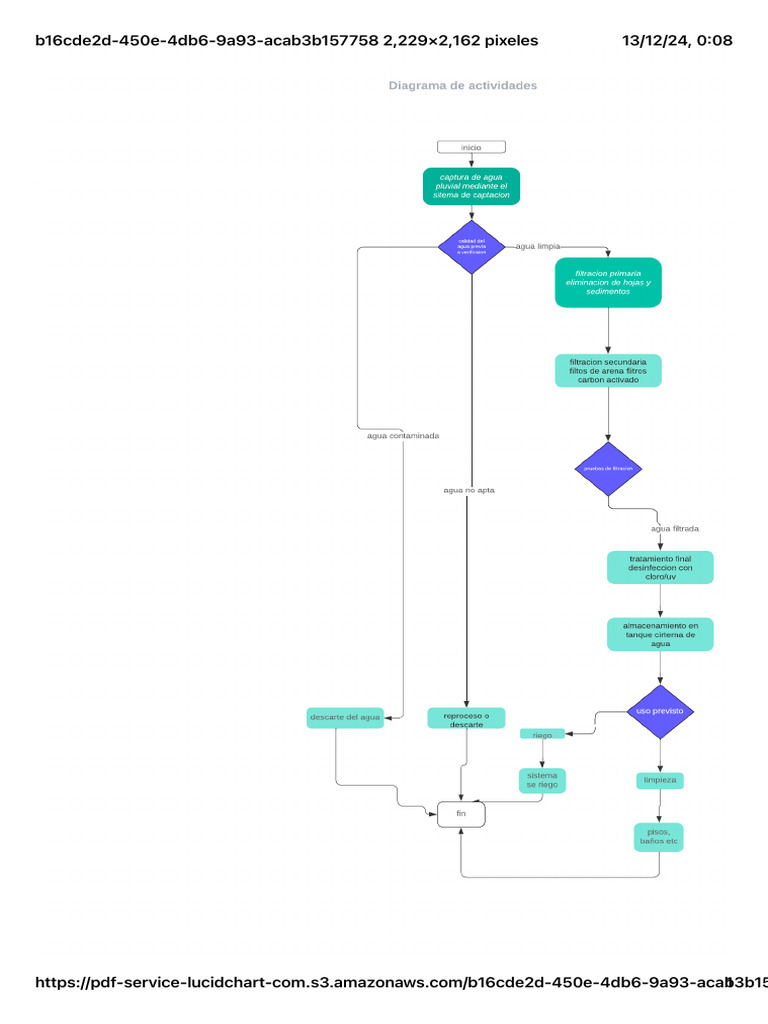 DIAGRAMA DE FLUJO ACTIVIDADES | PDF