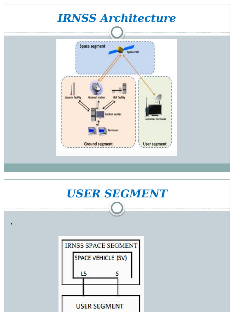 IRNSS Architecture Overview | PDF